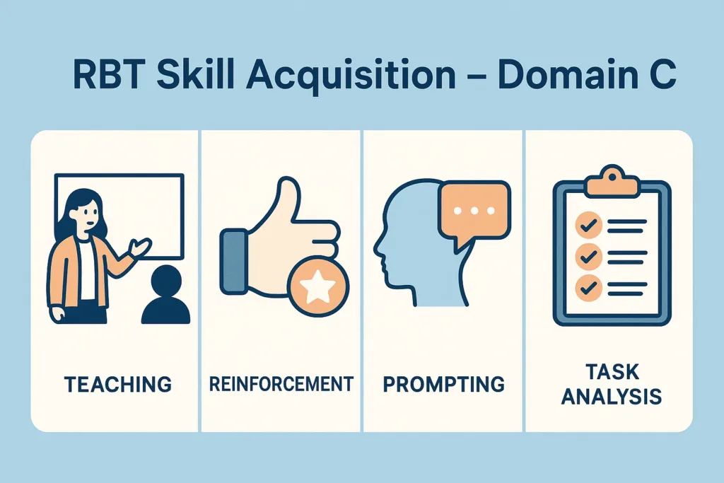 RBT Skill Acquisition Domain C banner showing ABA learning concepts