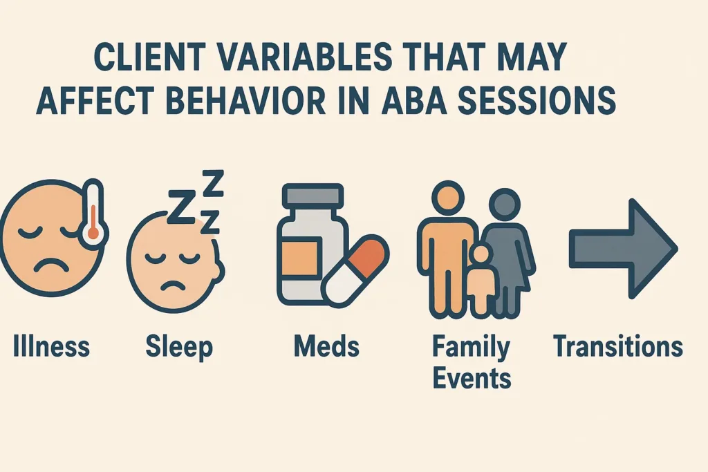 Infographic showing personal and environmental variables that may impact ABA therapy sessions