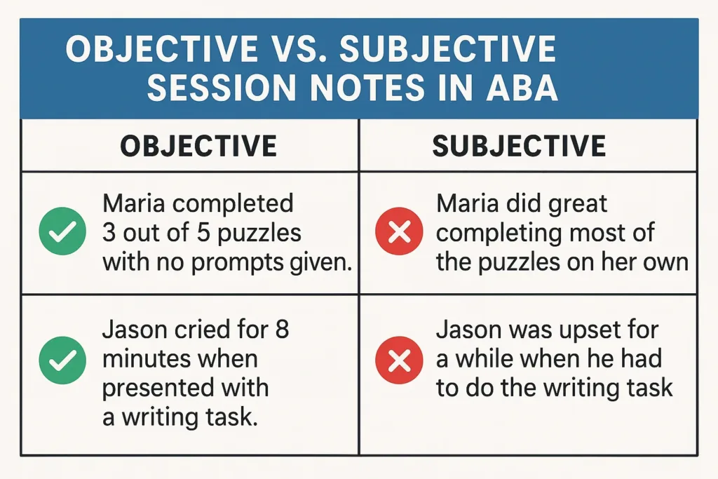 Side-by-side graphic comparing objective and subjective ABA session notes with visual cues