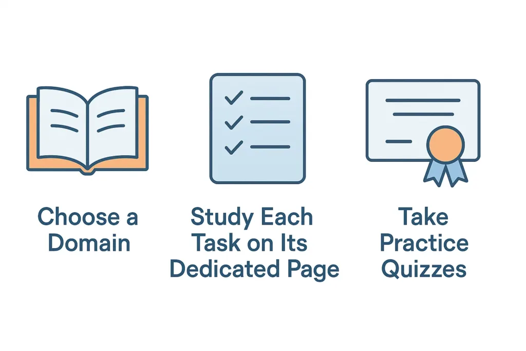 Infographic showing steps to use the RBT Study Guide: choose a domain, study each task on its page, and take quizzes
