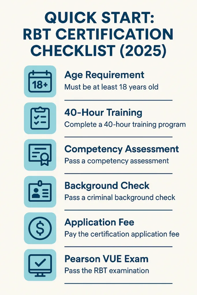 Infographic showing 7-step RBT certification checklist with icons and timeline from training to supervision