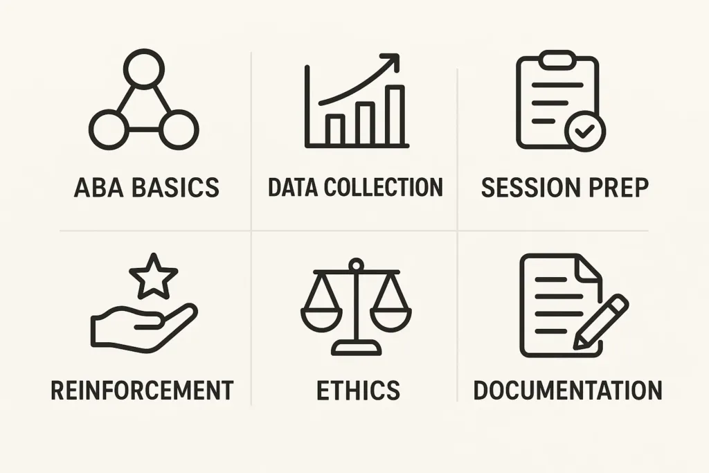 Visual chart showing core topics covered in 40-hour RBT training course