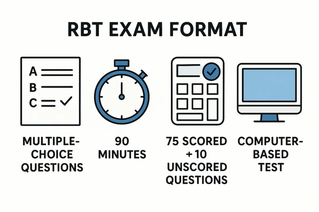 RBT exam format